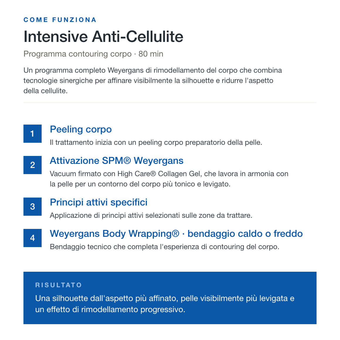 Intensive Anti-Cellulite · Vacuum SPM® + Body Wrapping®
