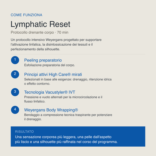 Lymphatic Reset - 70 min