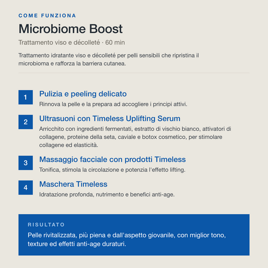 Microbiome Boost - 60 min