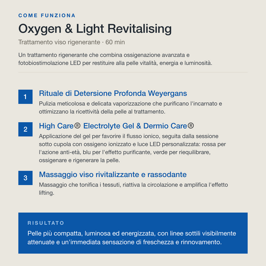 Oxygen & Light Revitalising - 60 min