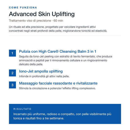 ADVANCED SKIN UPLIFTING · Viso Rassodante con Iono-Jet®