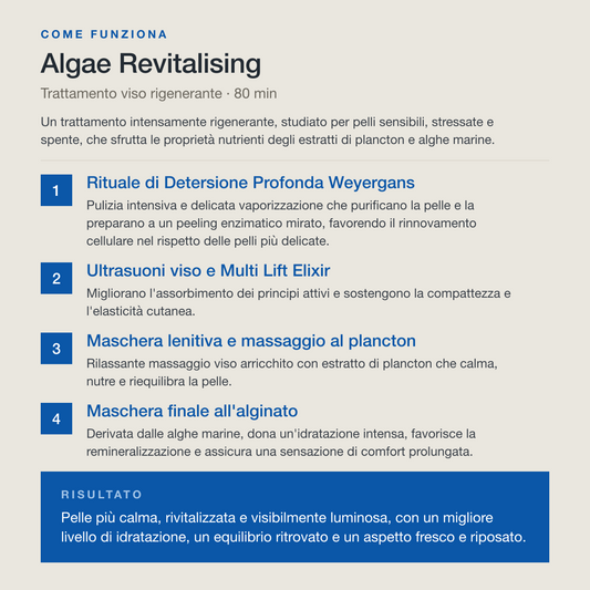Algae Revitalising - 80 min