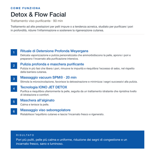 DETOX & FLOW FACIAL · Pulizia Viso Profonda Detox per Pelle Impura