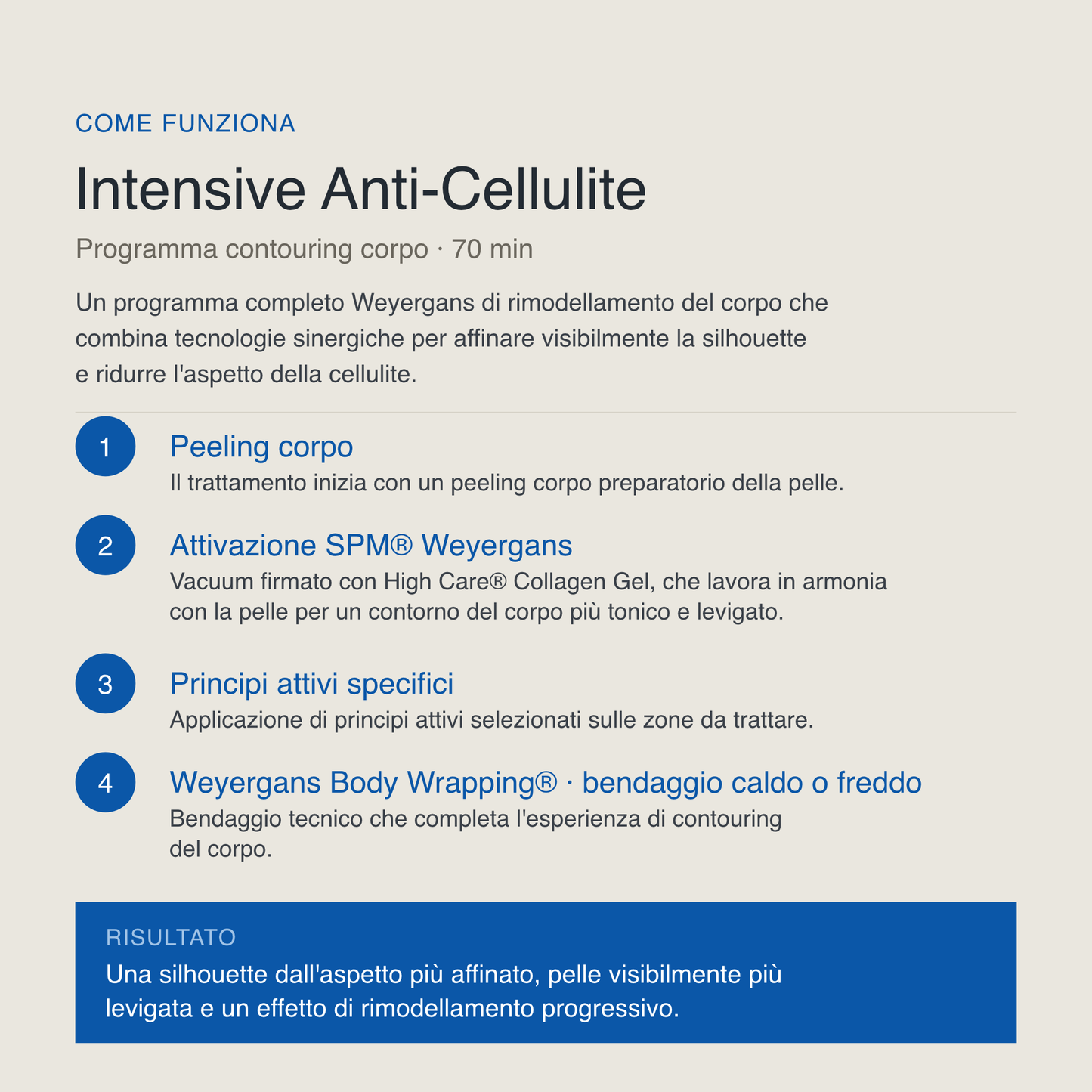 Intensive Anti-Cellulite - 70 min
