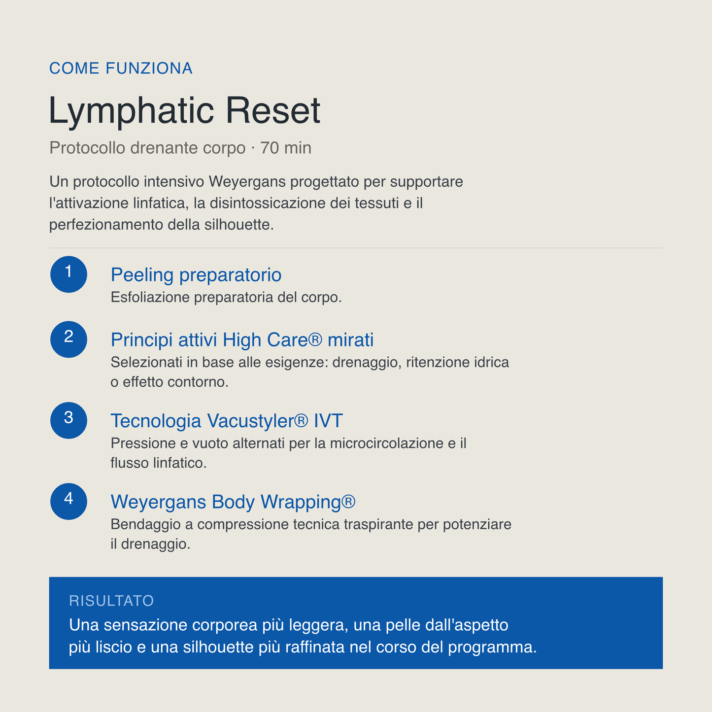 Lymphatic Reset - 70 min