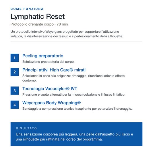 LYMPHATIC RESET · Drenante Detox per Ritenzione Idrica