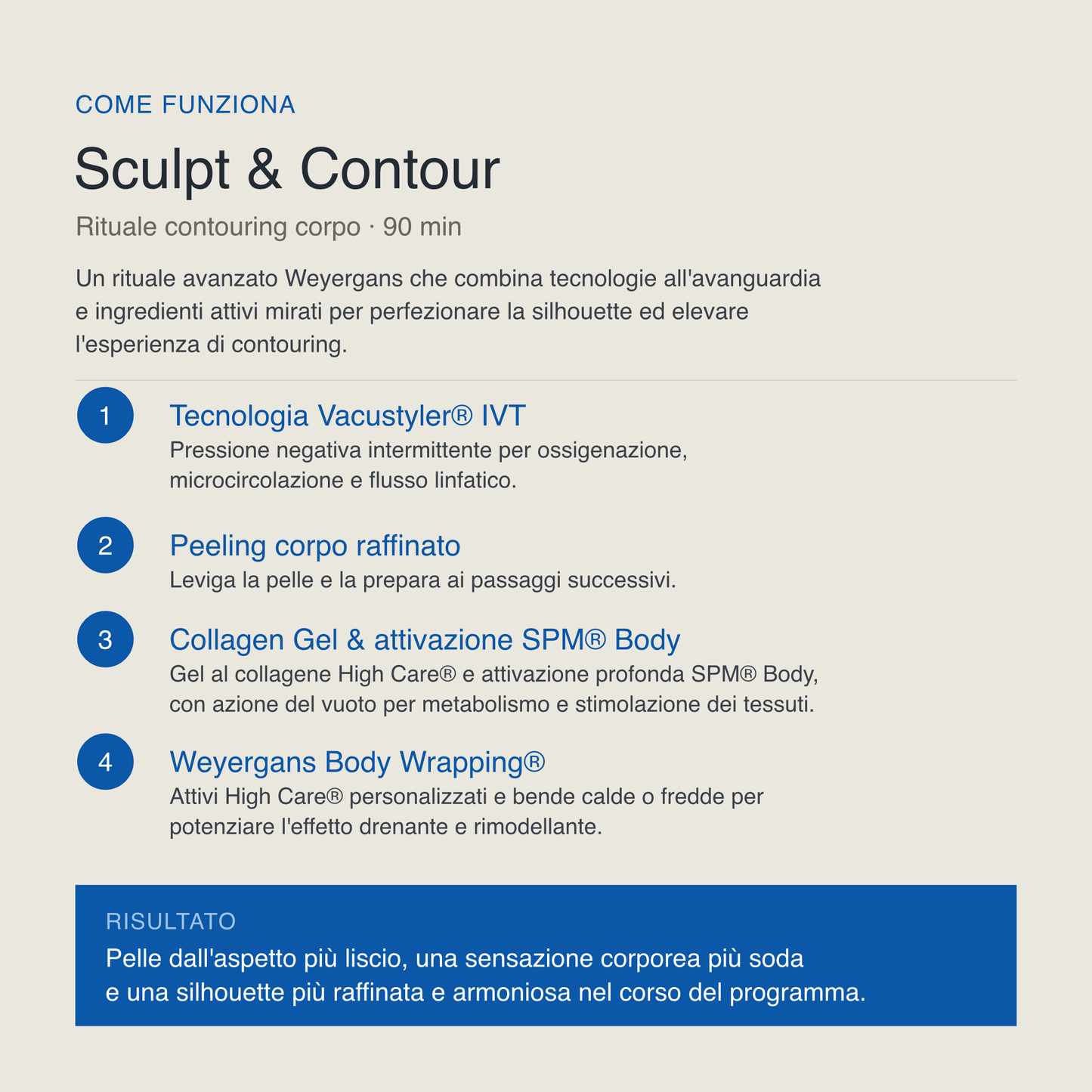 Sculpt & Contour - 90 min