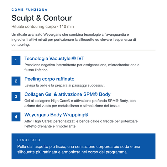Complete Anti-Cellulite Protocol · DCT®