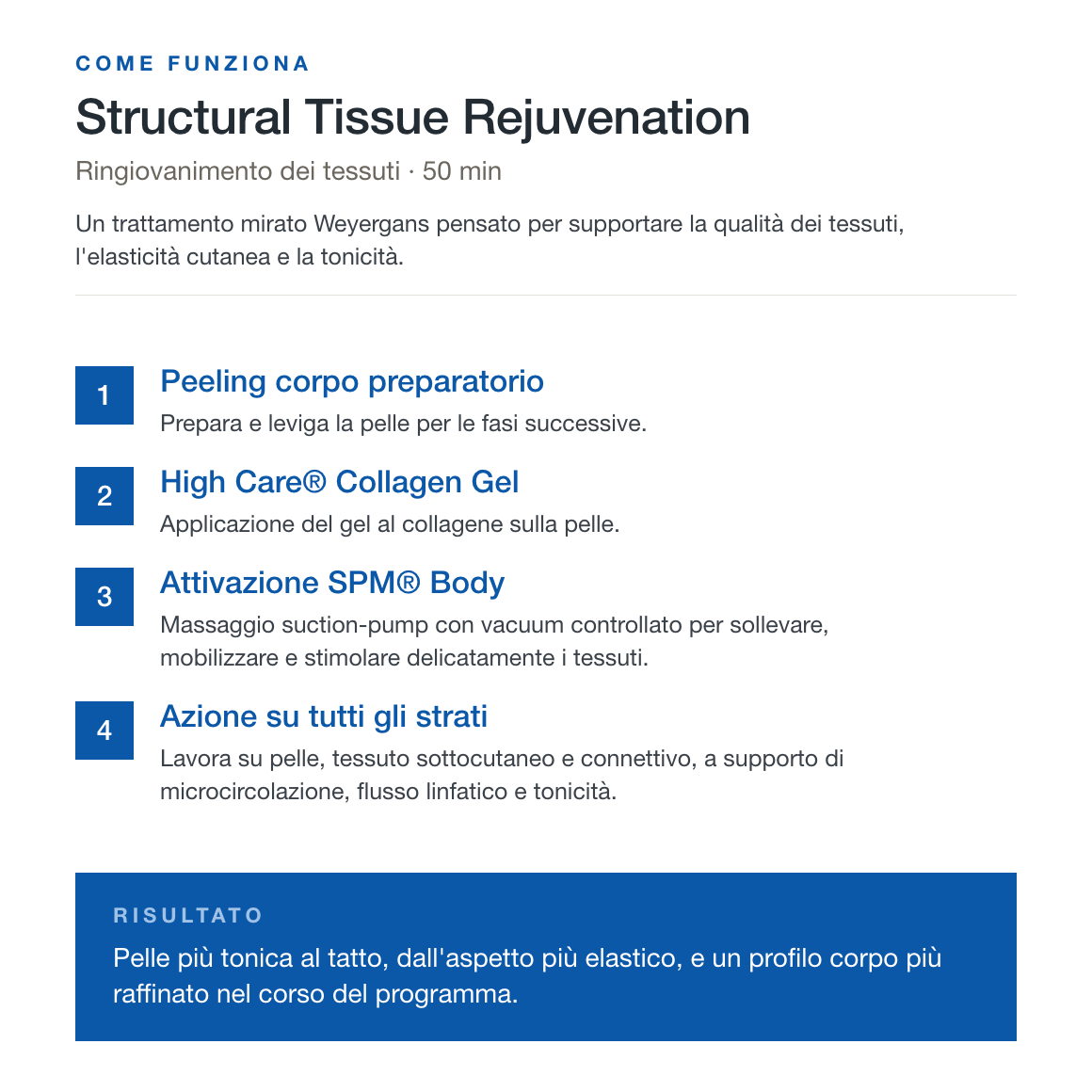 Anti-Cellulite Vacuum · Legs, Buttocks & Stomach · SPM®
