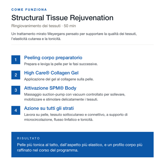 STRUCTURAL TISSUE REJUVENATION · Corpo Rassodante con SPM®