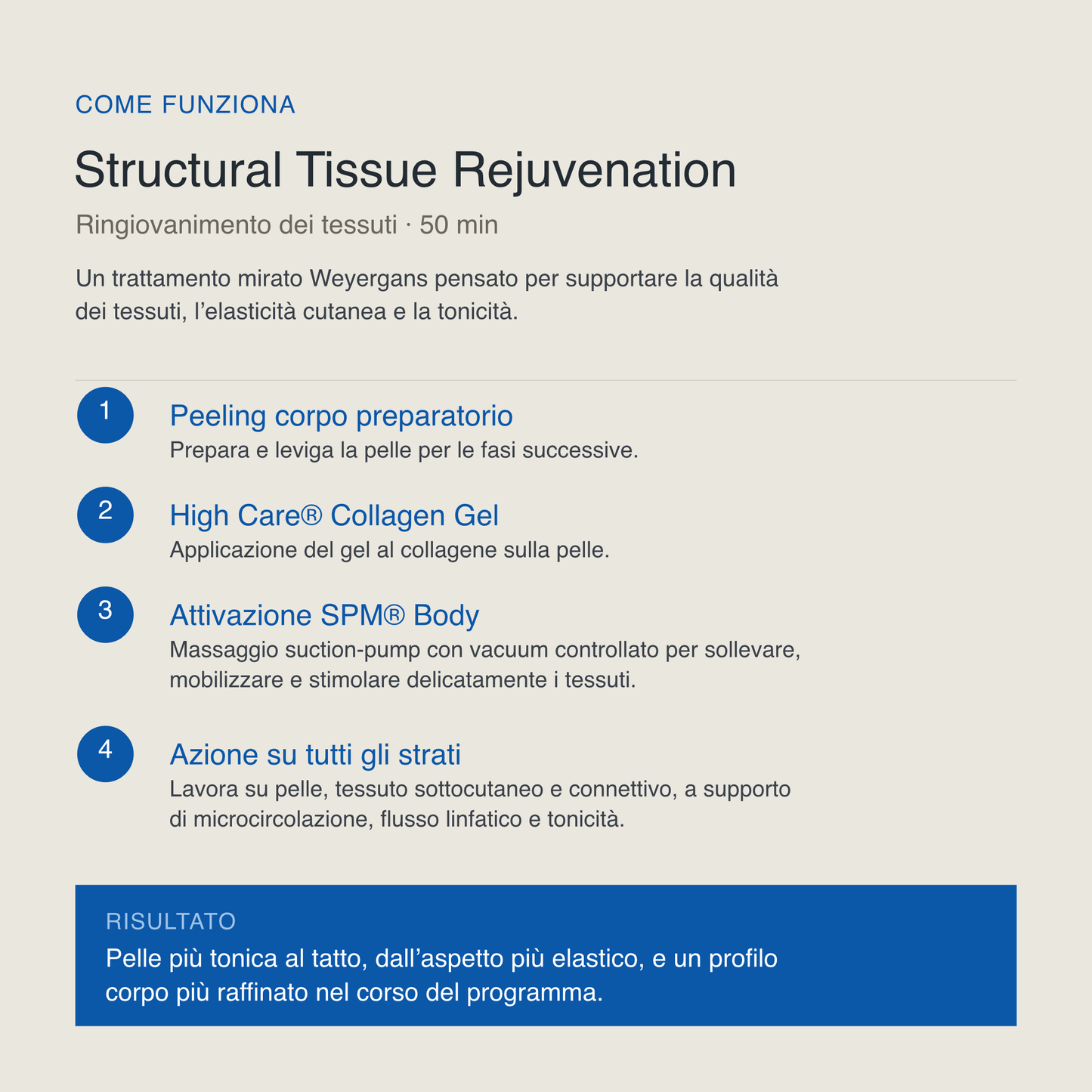 Structural Tissue Rejuvenation - 50 min