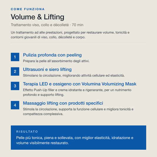 Volume & Lifting - 70 min