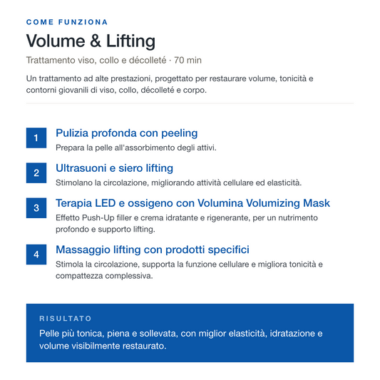 VOLUME & LIFTING · Viso Volumizzante Effetto Filler